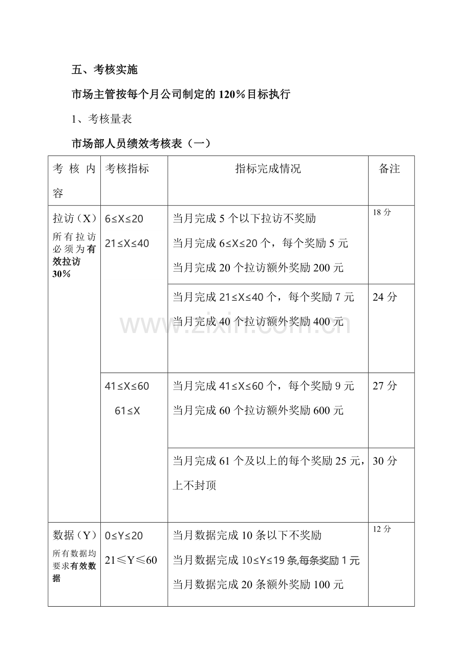 教育机构市场部人员KPI考核制度.doc_第2页