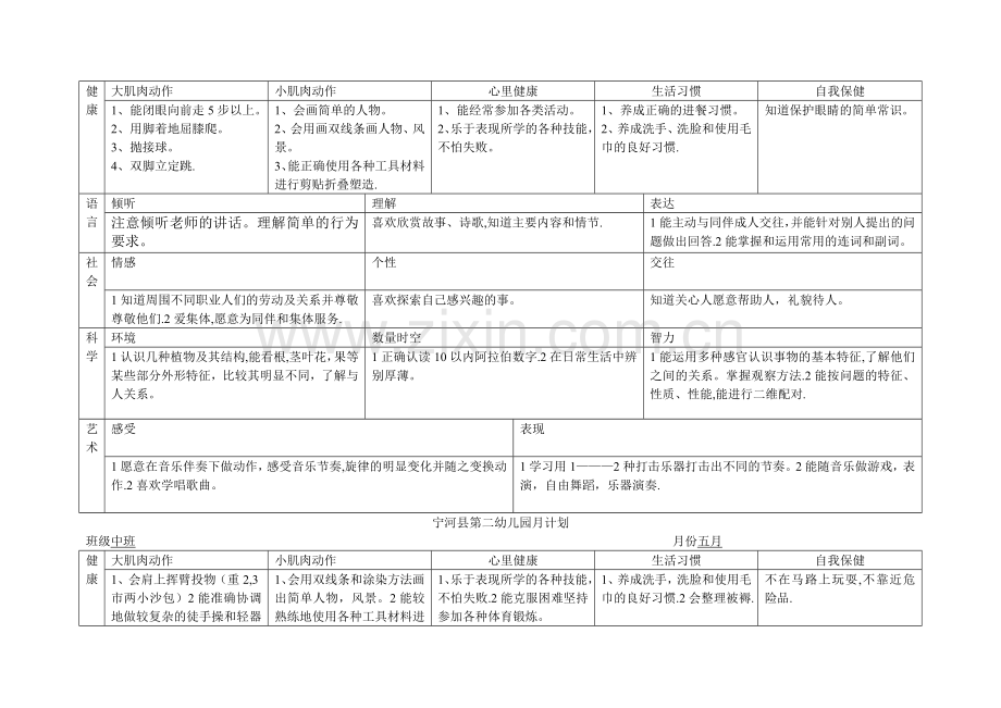 幼儿园中班第二学期月计划.doc_第2页