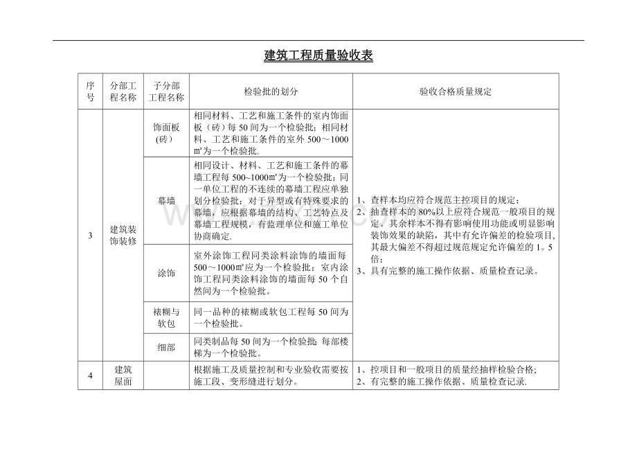 工程隐蔽及检验批划分步骤划分表.doc_第2页