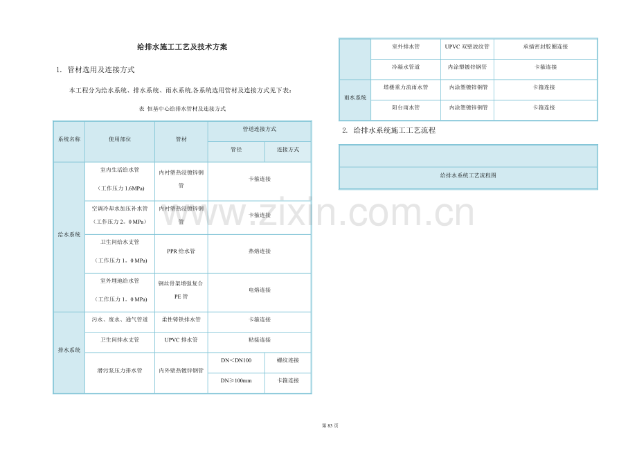 给排水施工工艺方案.doc_第1页