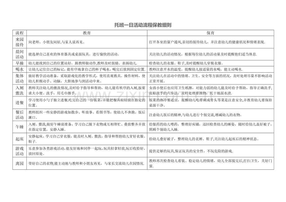 托班一日活动流程保教细则.doc_第1页