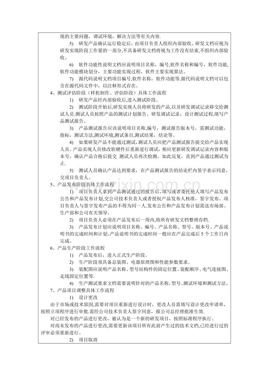 技术研发部工作职责管理制度.docx_第2页