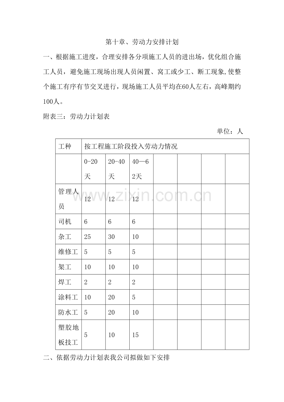 第十章、劳动力安排计划.doc_第1页