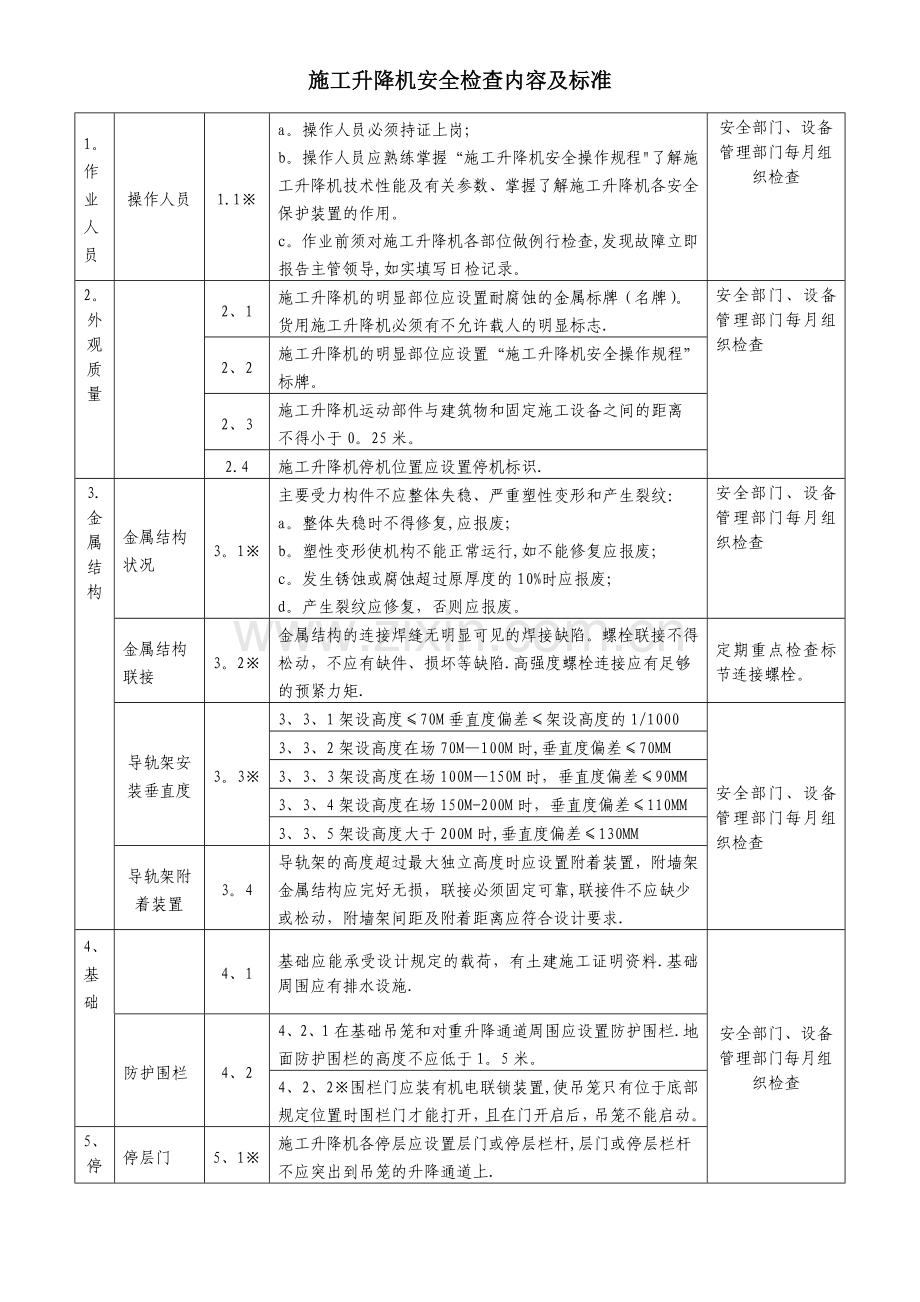 施工升降机检验内容及标准.doc_第1页