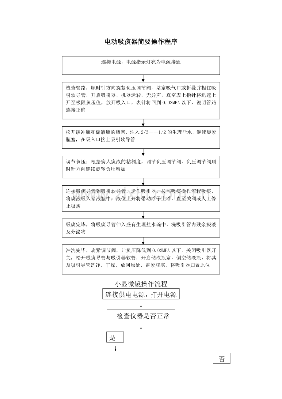 电动吸痰器操作流程.doc_第1页