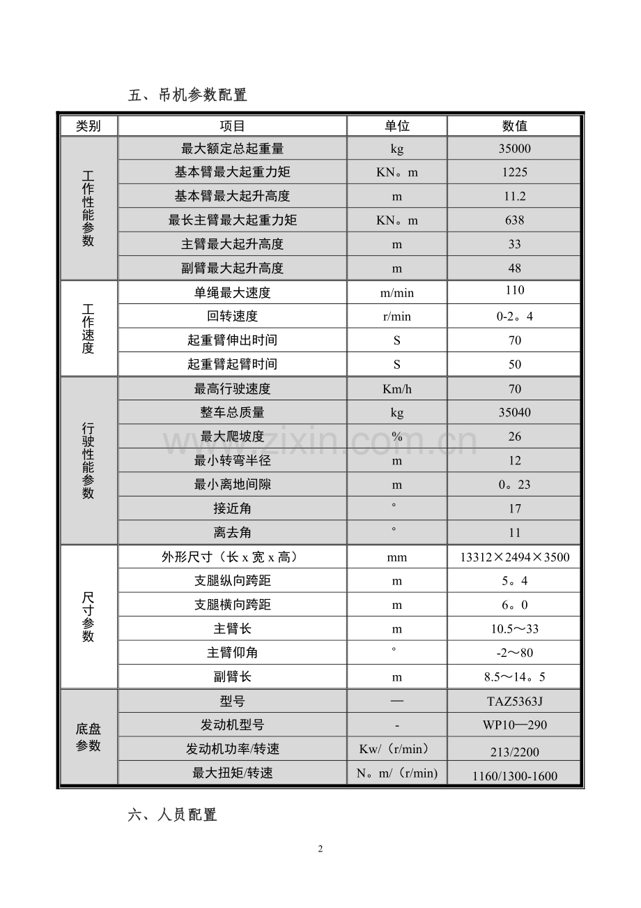 屋顶花园材料吊运施工方案.doc_第2页