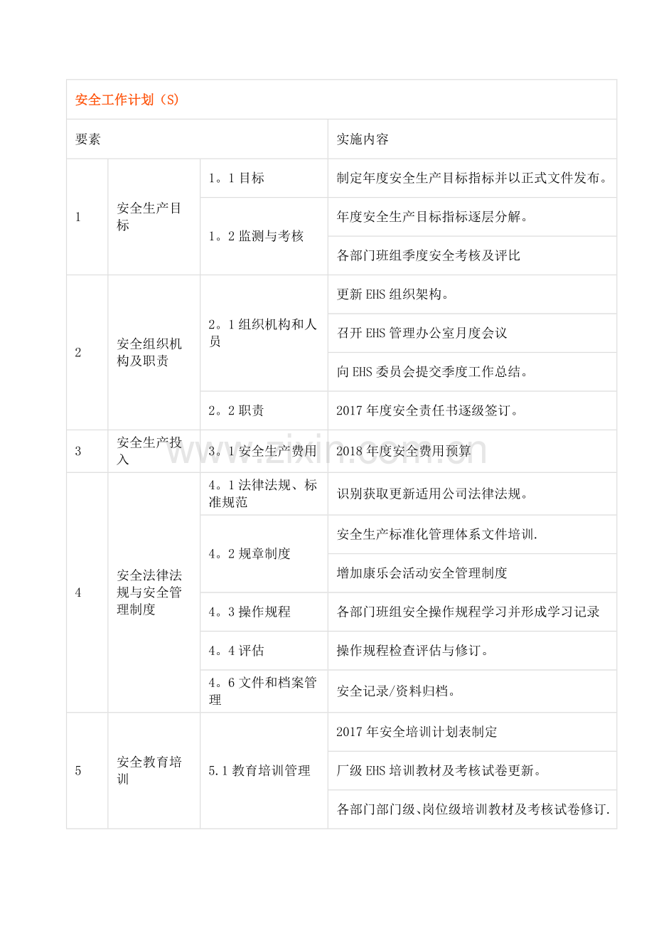 年度EHS工作计划.doc_第1页