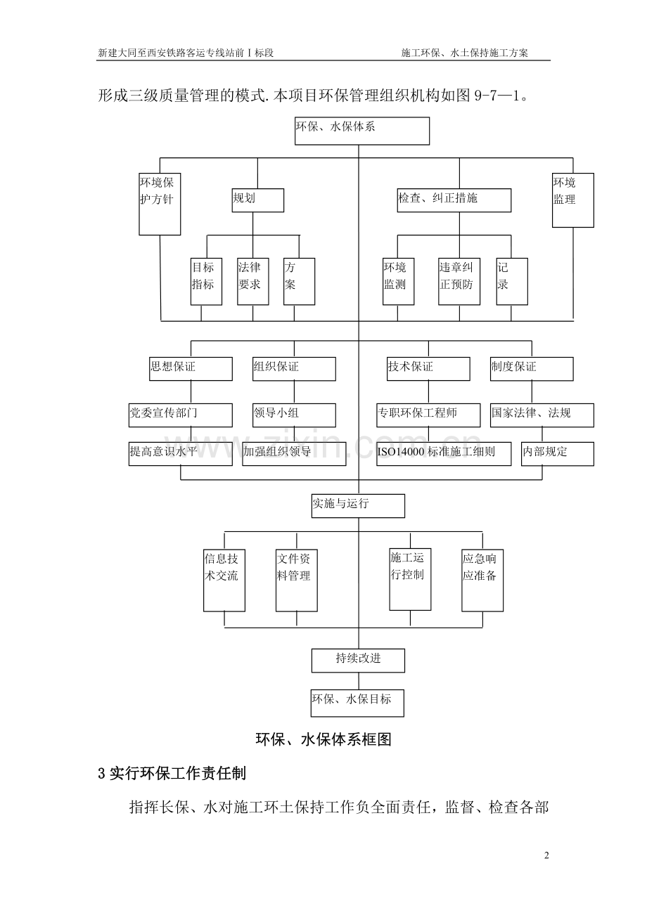 施工环保、水土保持施工方案.doc_第2页
