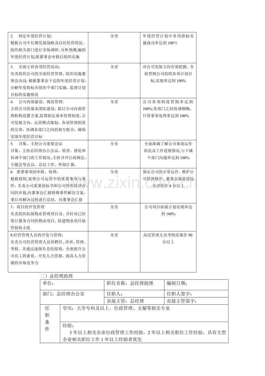 物业公司职位说明书.doc_第2页