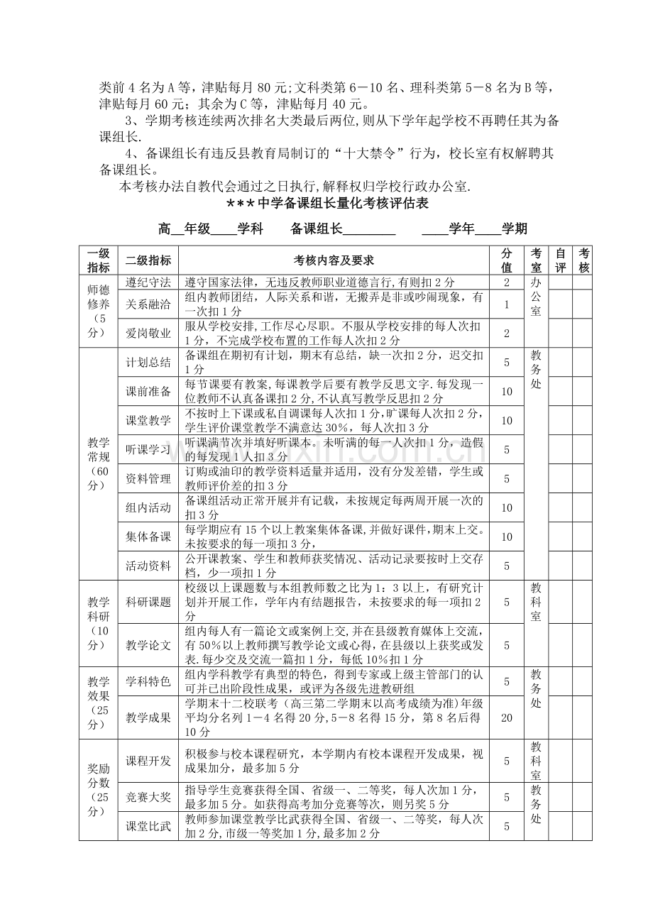 中学备课组长量化考核方案.doc_第2页