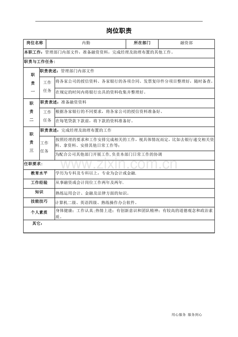 融资部岗位职责及岗位说明书-(2).doc_第1页