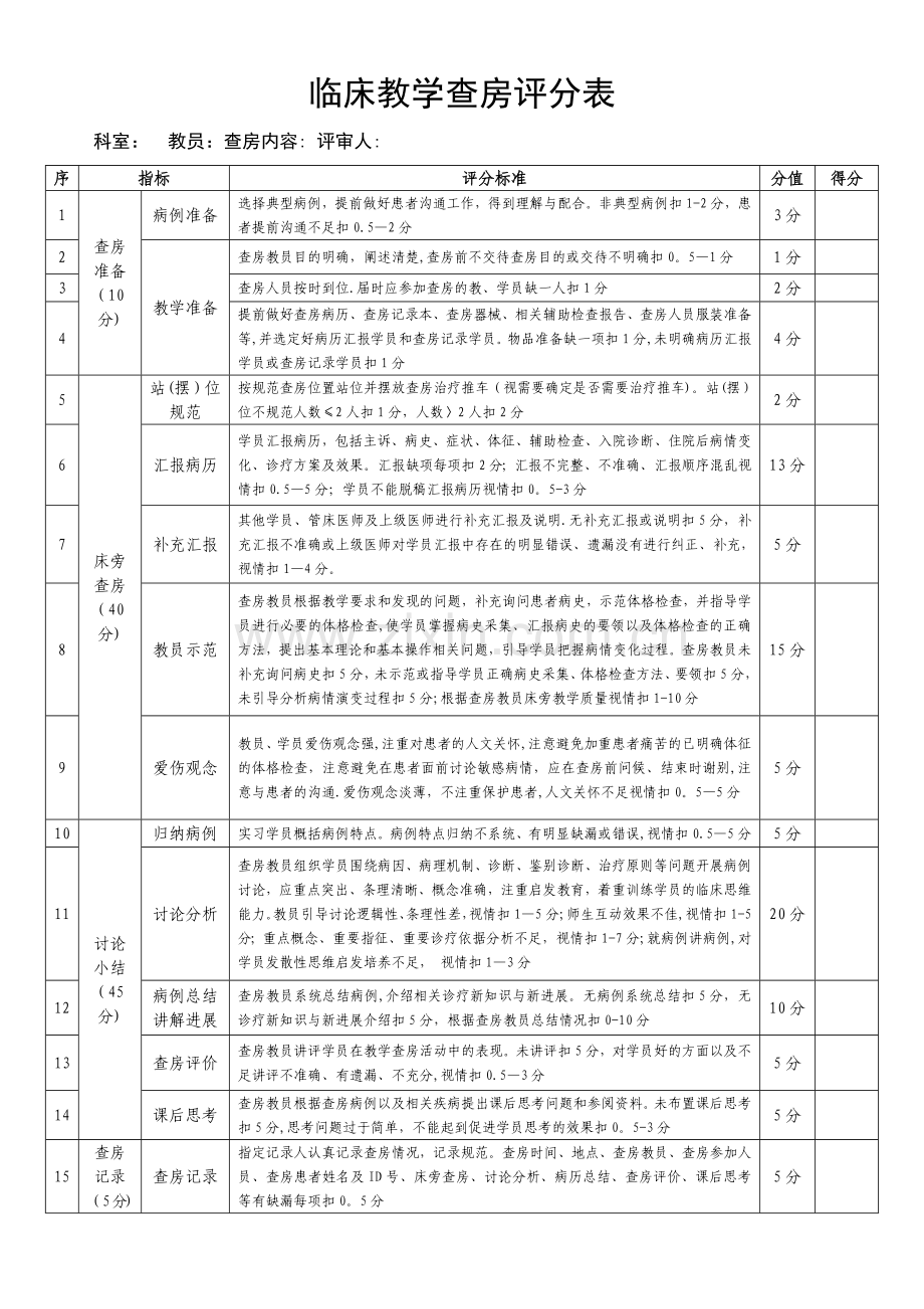教学查房评分表.doc_第1页