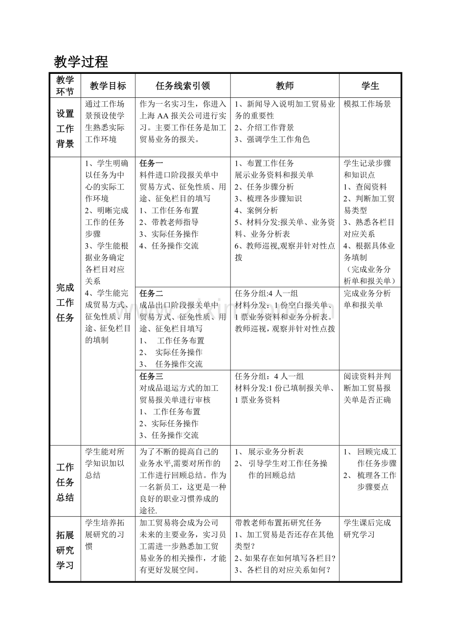 报关单填制规范与技巧教案设计.doc_第2页