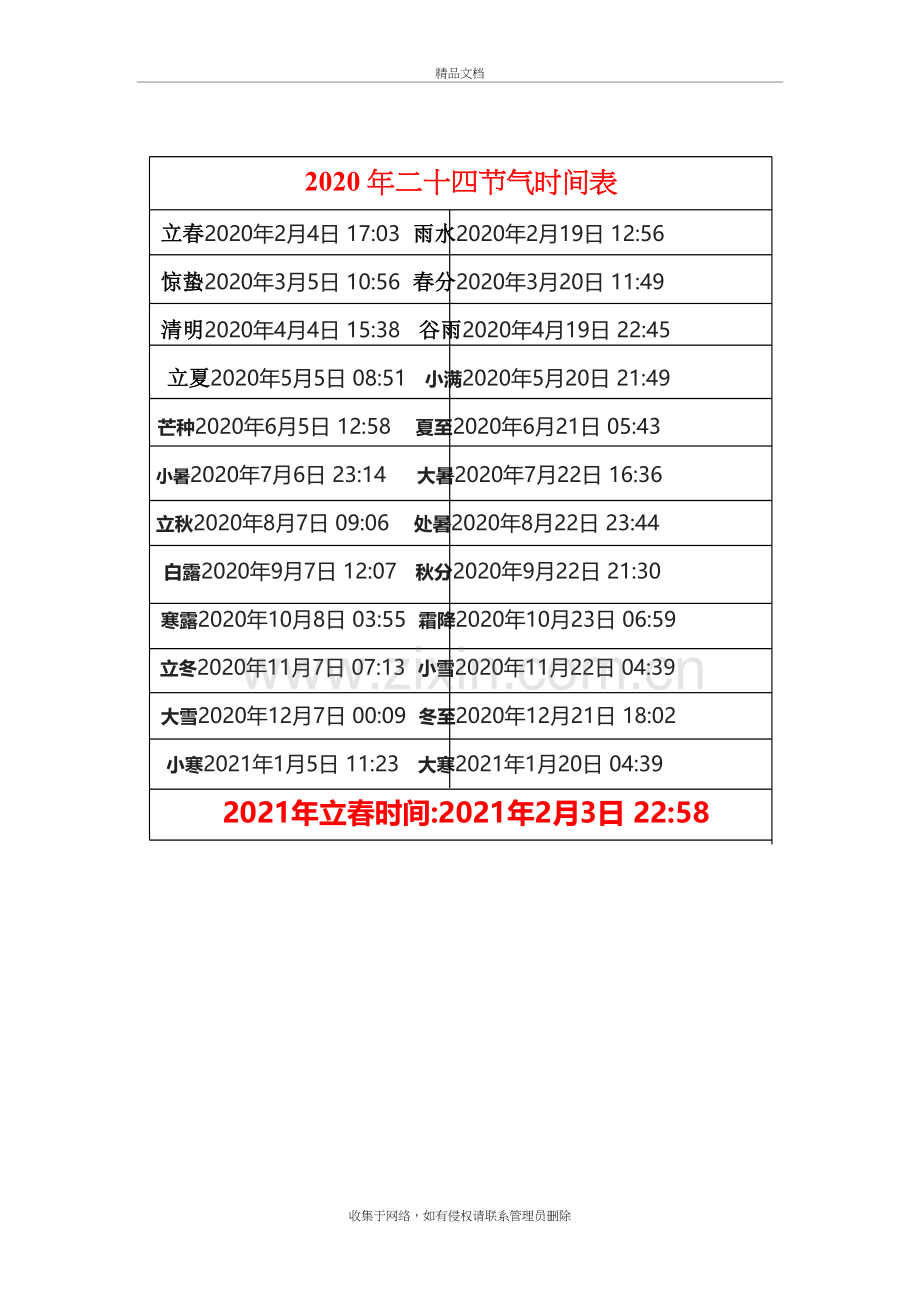 2020年二十四节气时间表资料讲解.doc_第2页