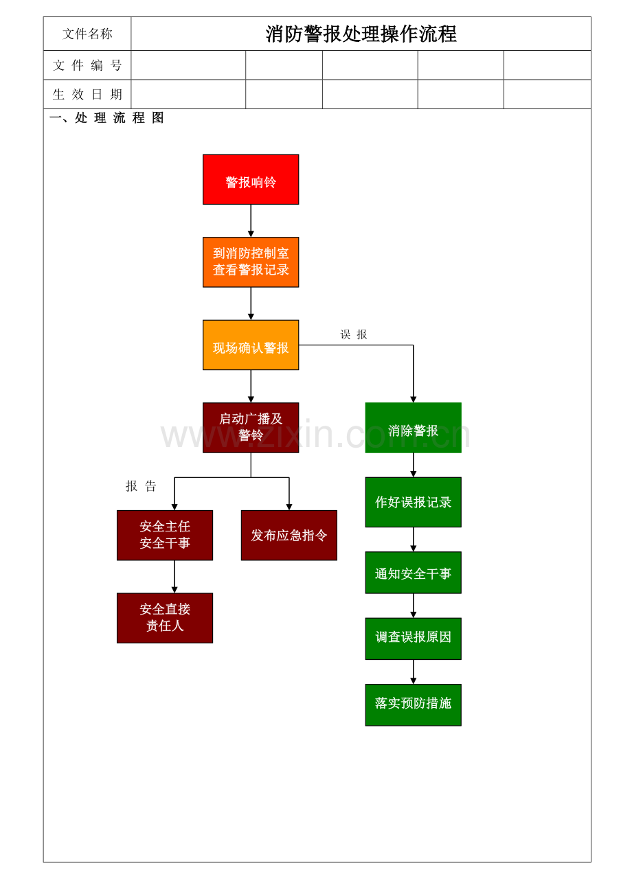 消防警报处理操作流程.doc_第1页