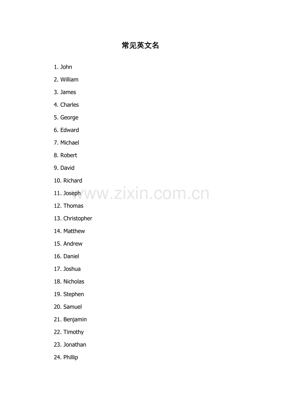 常见英文名.docx_第1页