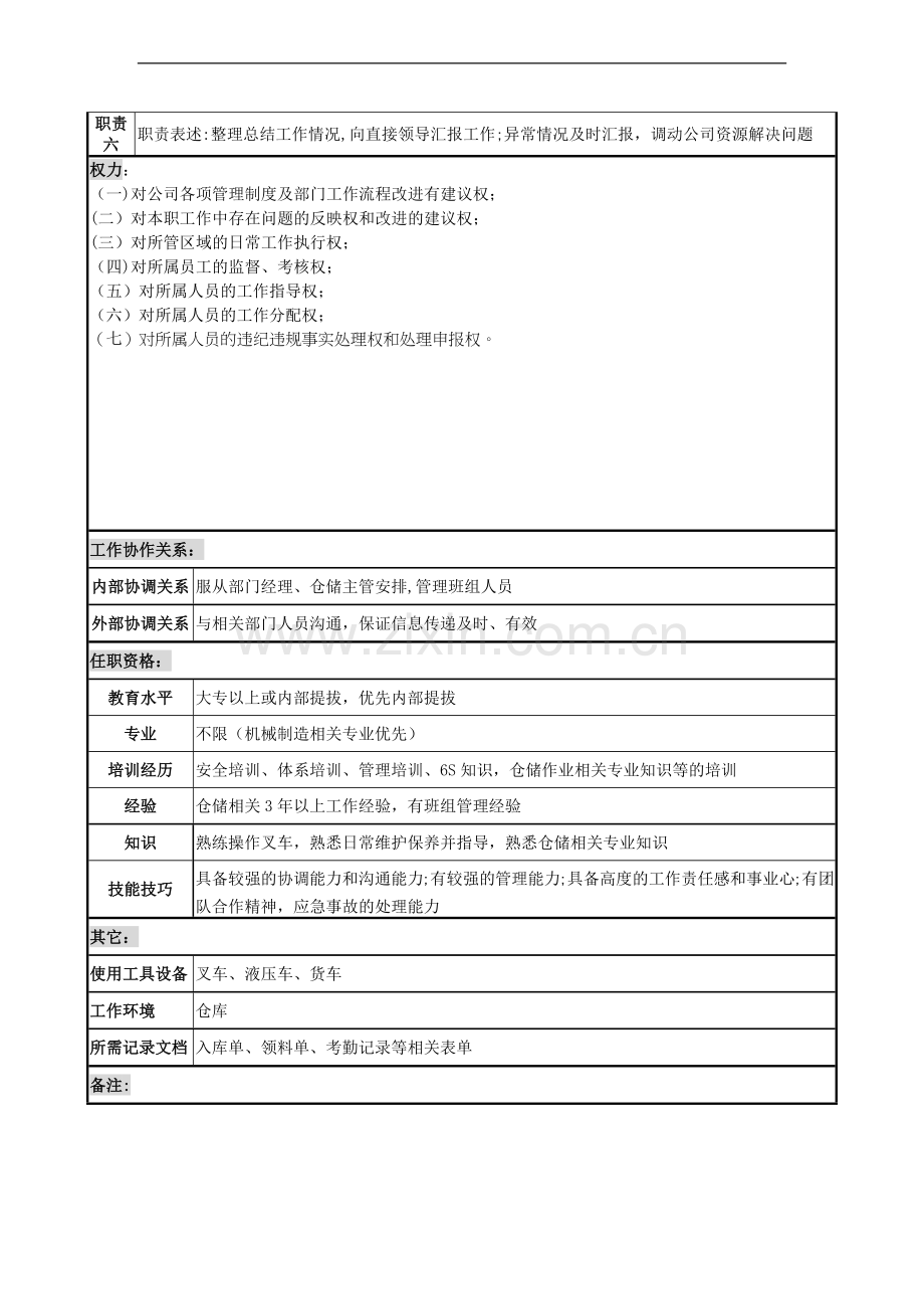 班组长岗位职责-仓储班长(新厂).doc_第2页