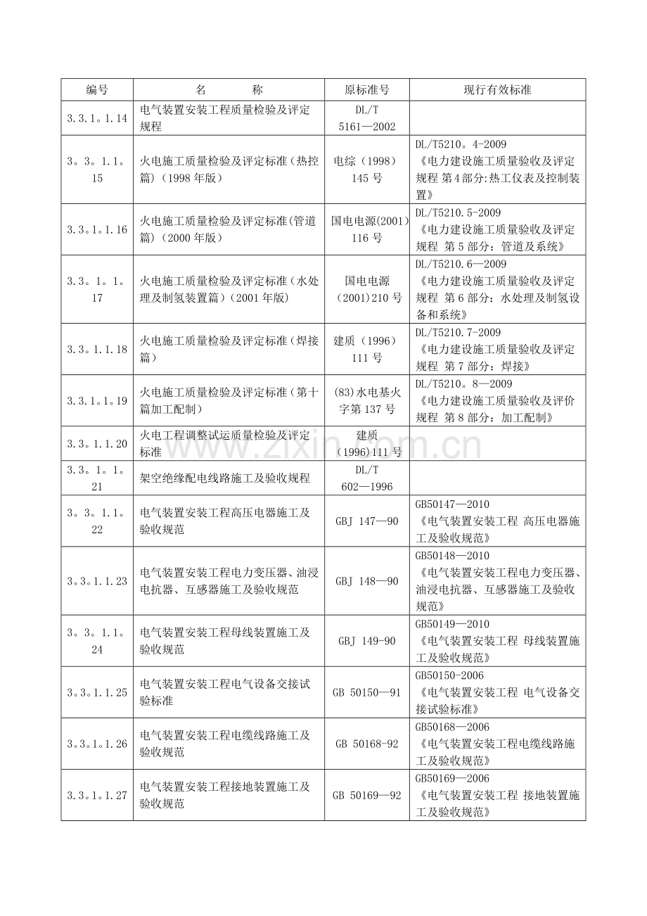 电力建设工程施工及验收规范.doc_第2页