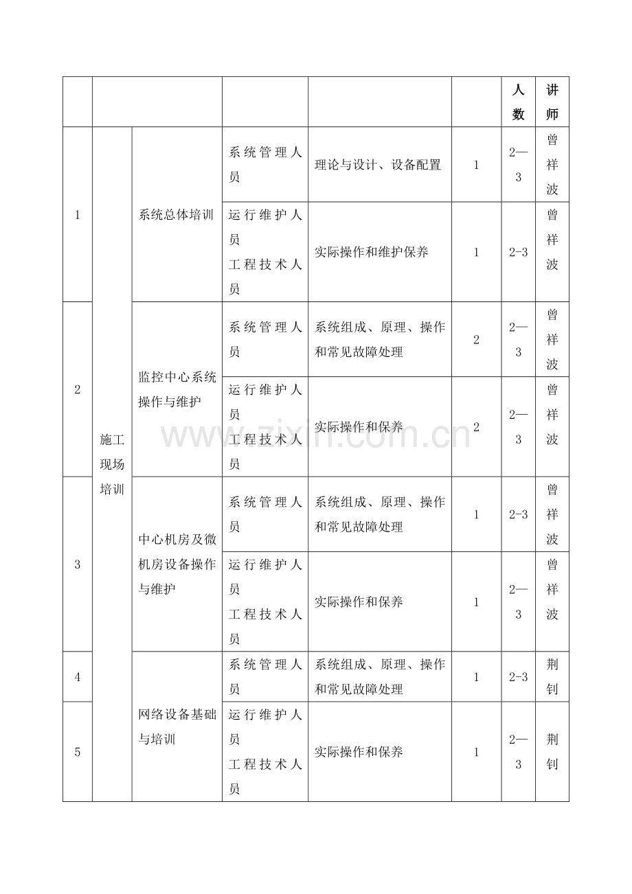 培训计划(投标用).docx_第2页