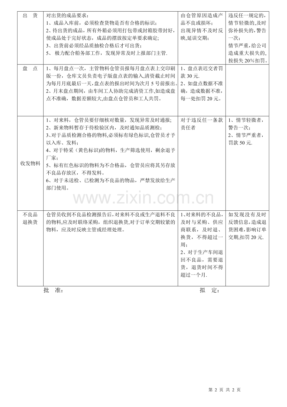 仓库管理员奖惩制度.doc_第2页