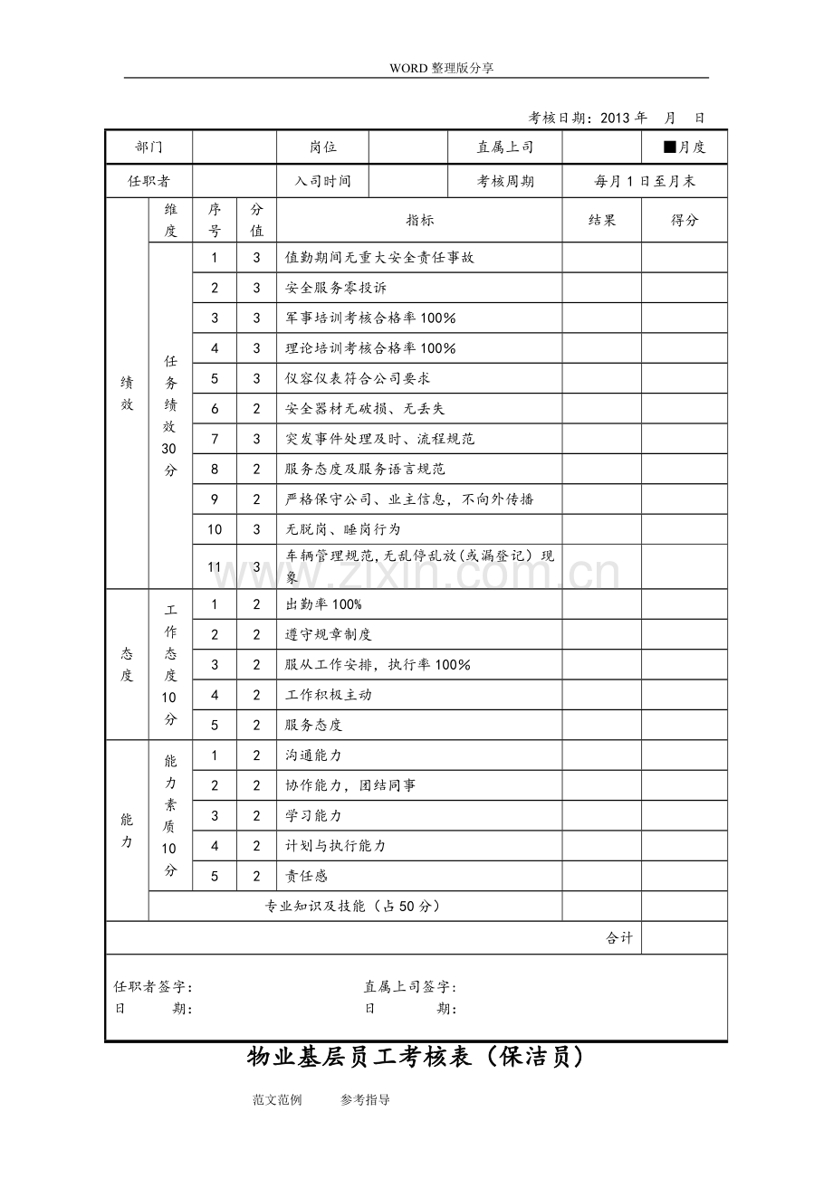 绩效考核表[维修工].doc_第2页