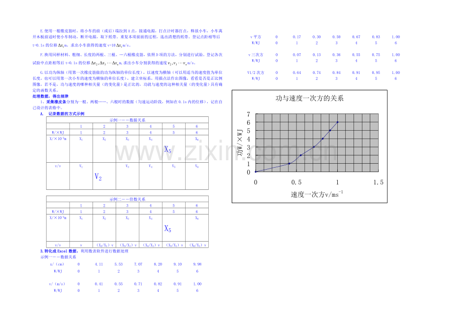 2020年高中物理教学设计人教版必修2--7.6--实验：控究功与物体速度变化的关系.docx_第2页