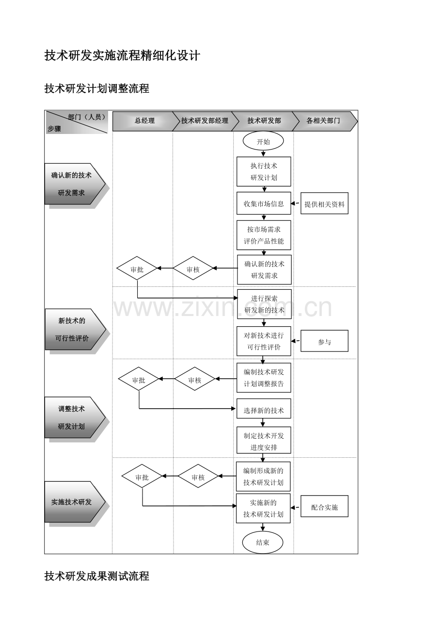 技术研发决策流程精细化设计模板.doc_第2页