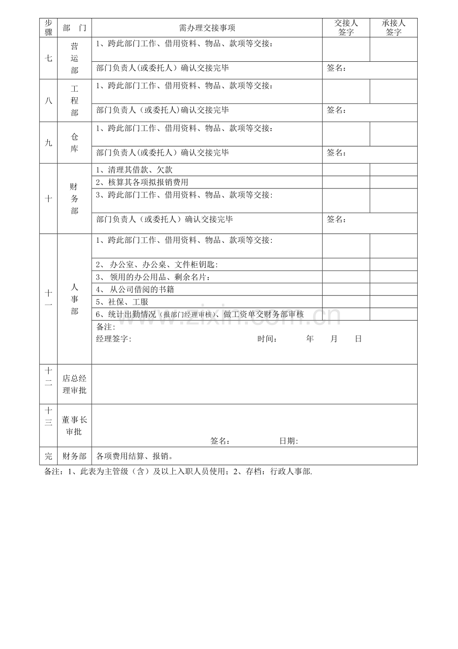 工作交接表.doc_第2页