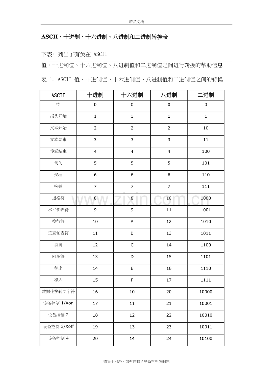进制转换表教案资料.doc_第2页