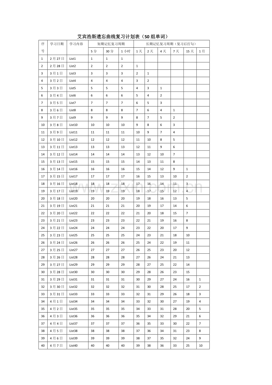 艾宾浩斯遗忘曲线复习计划表(50组单词).doc_第1页