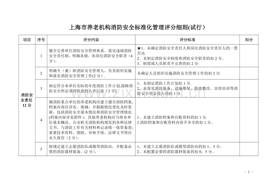 上海养老机构消防安全标准化管理评分细则.doc_第1页