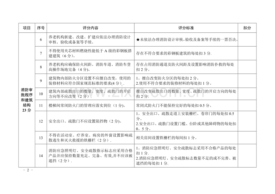 上海养老机构消防安全标准化管理评分细则.doc_第2页