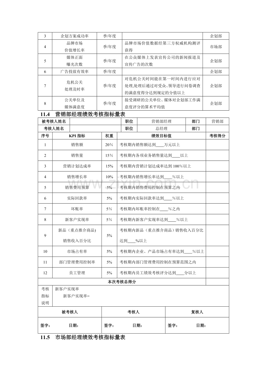 营销部绩效考核指标表.doc_第2页