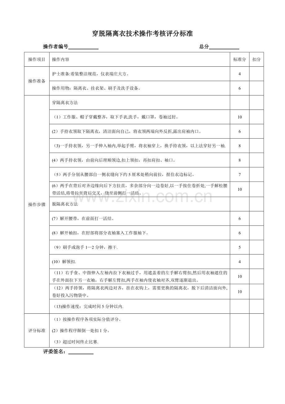 穿脱隔离衣技术操作考核评分标准.doc_第1页
