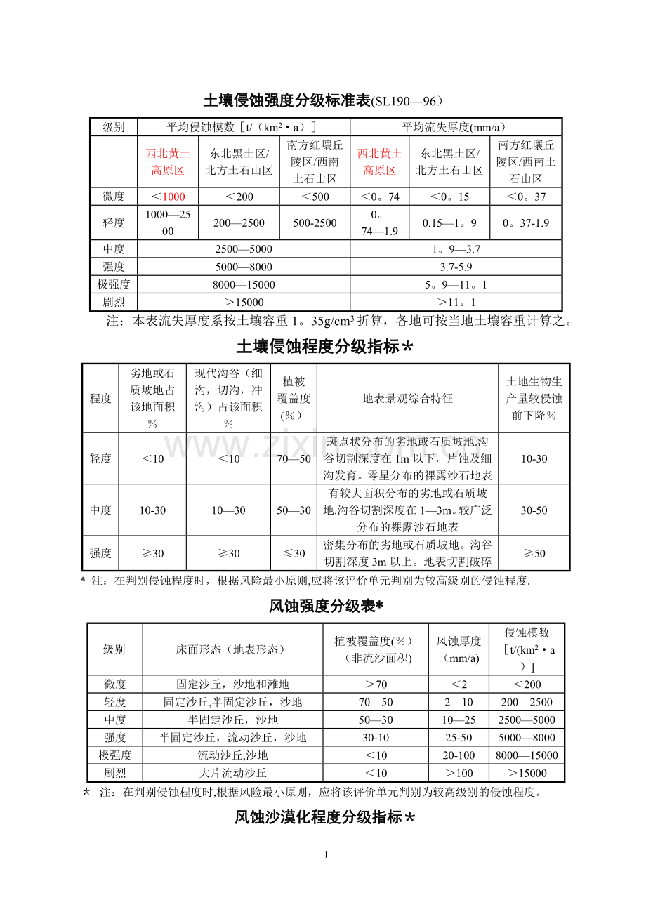 水土保持各种分级标准表及指标.doc_第1页
