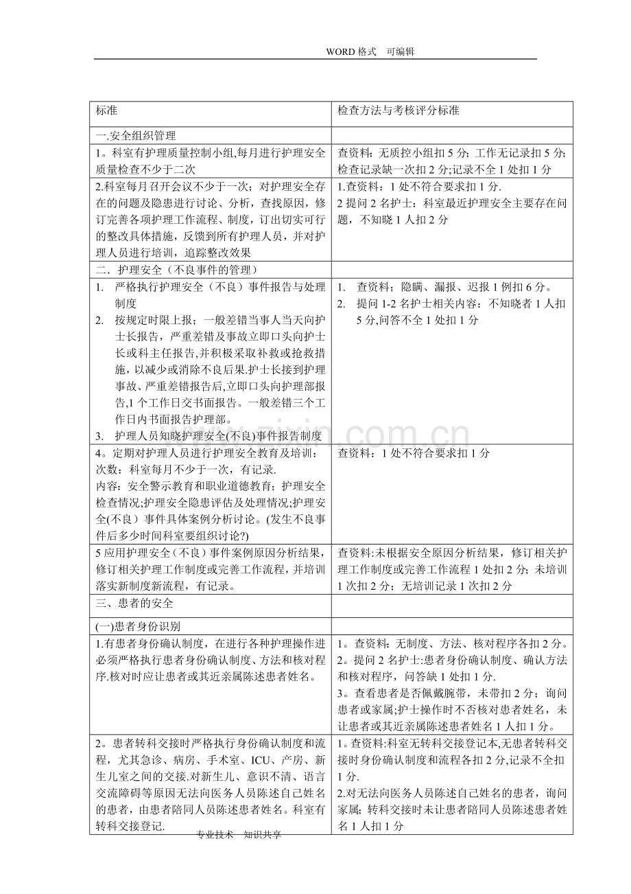 护理安全质量标准和考核评分标准.doc_第1页