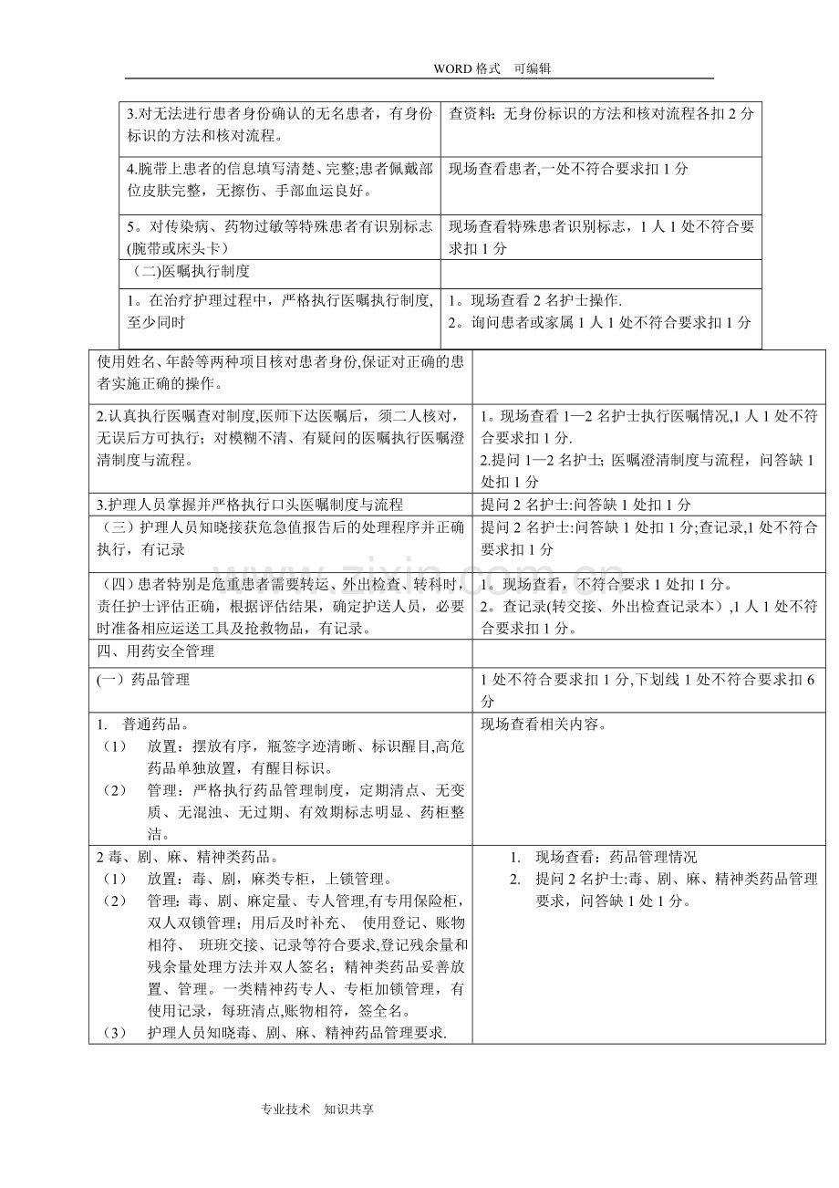 护理安全质量标准和考核评分标准.doc_第2页