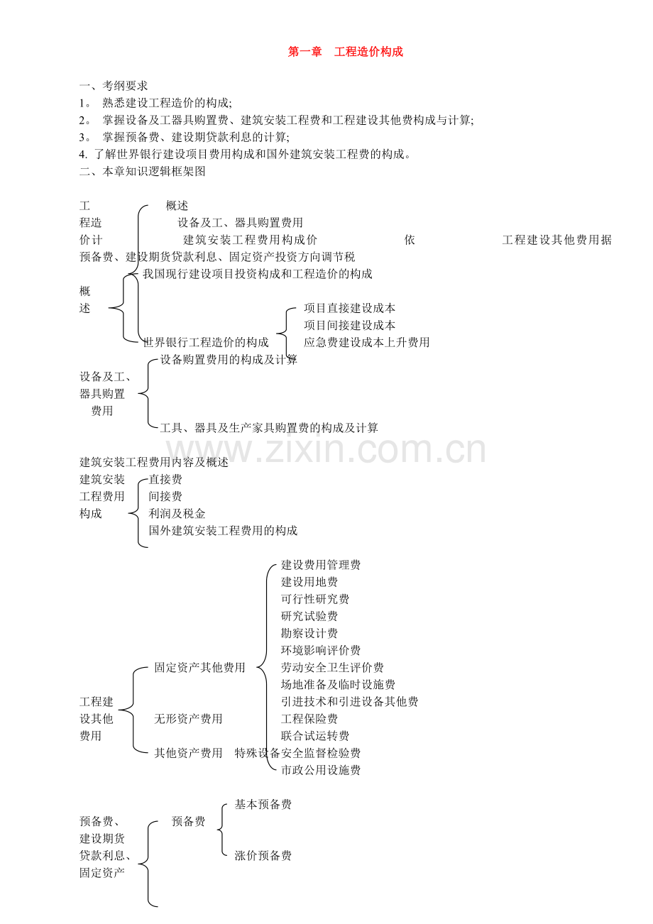 工程造价构成.doc_第1页
