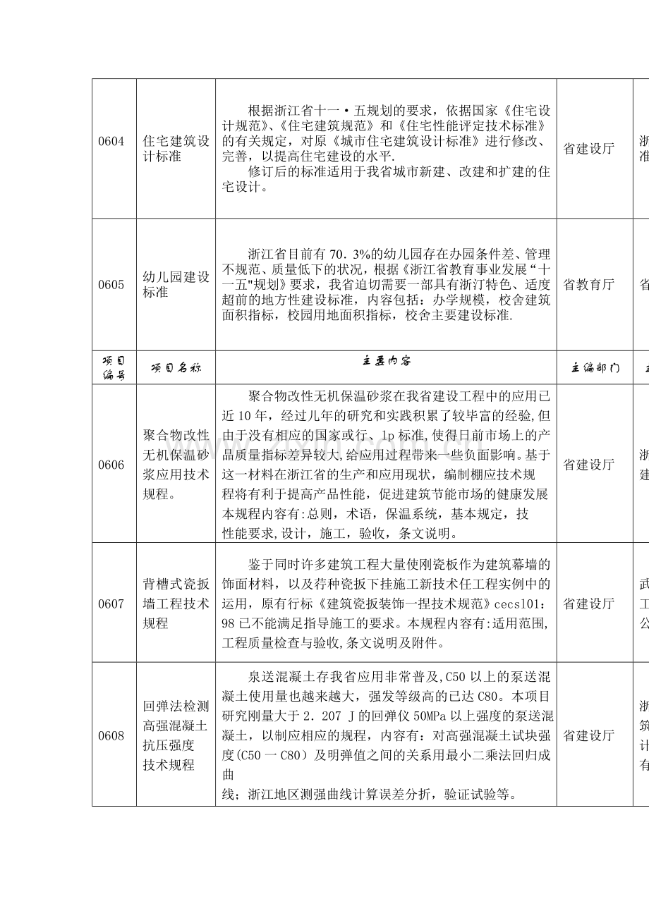 二六浙江工程建设标准编制计划-浙江建设科技推广中心.doc_第2页