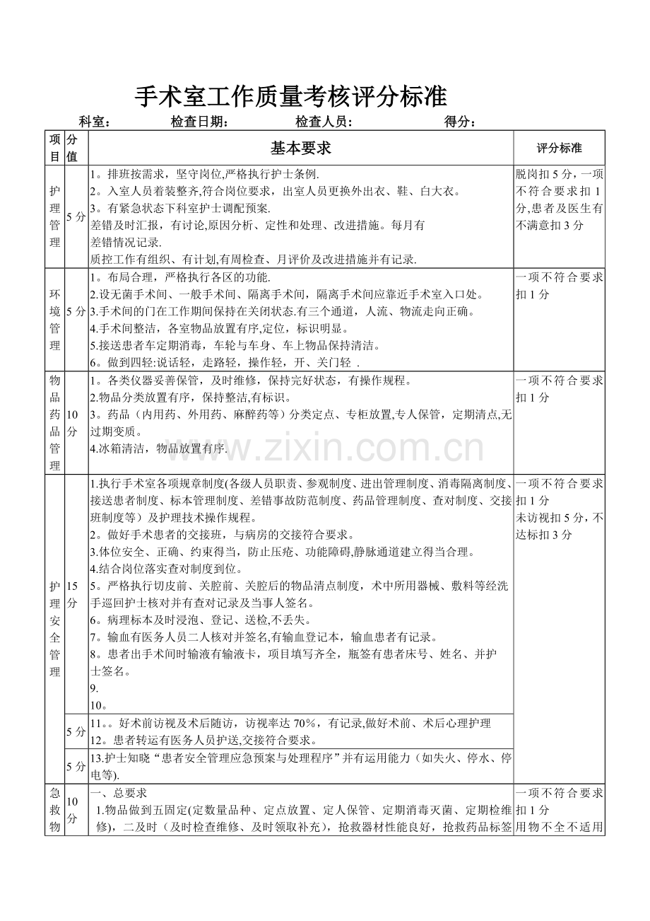 手术室护理工作质量考核评分标准.doc_第1页