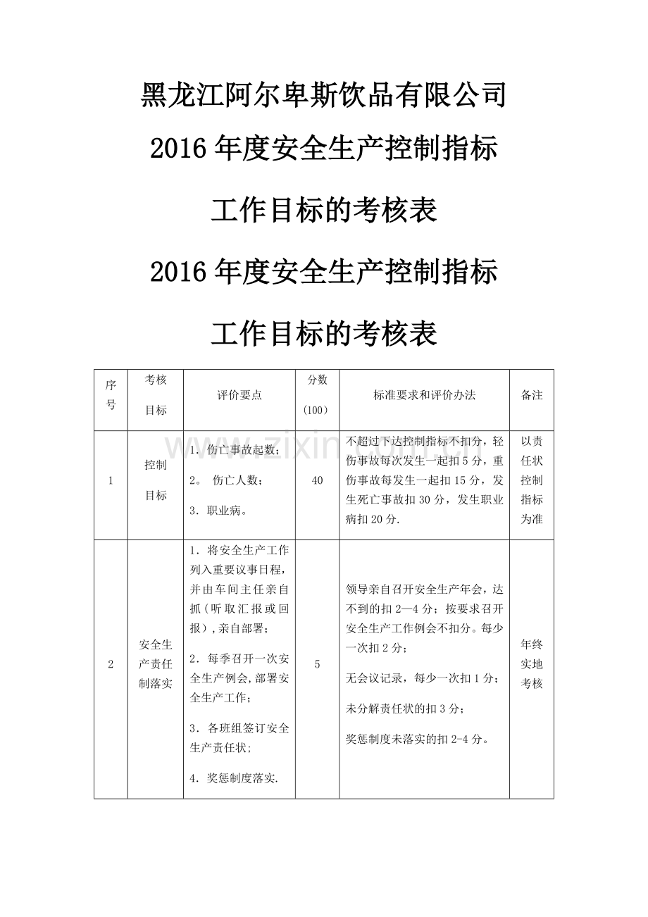 安全生产控制指标和工作目标的考核表.doc_第1页