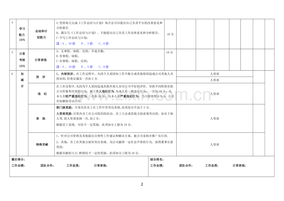 美工考核指标.doc_第2页