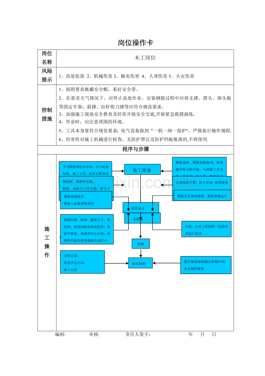 岗位操作卡(改).doc_第2页