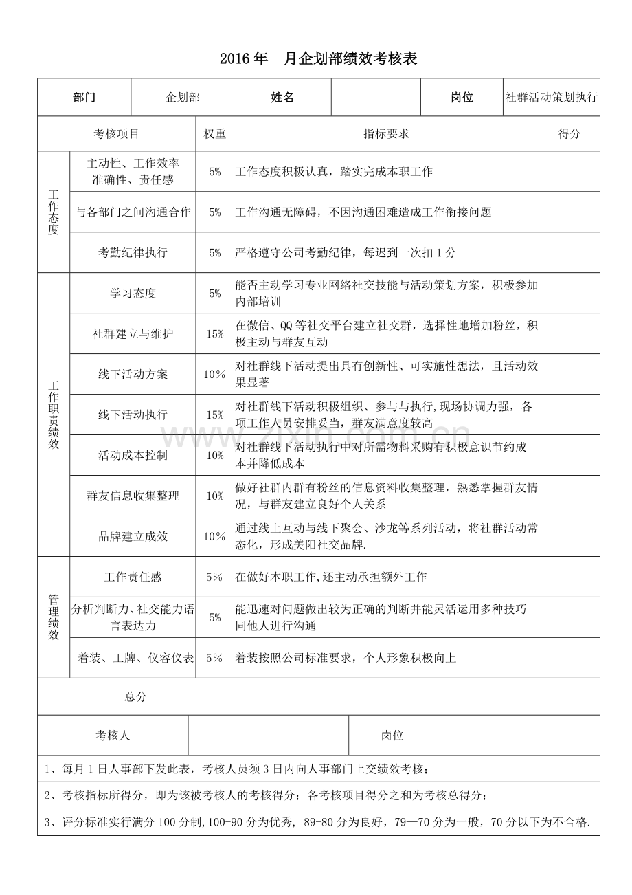 社群活动策划执行绩效考核表.doc_第1页