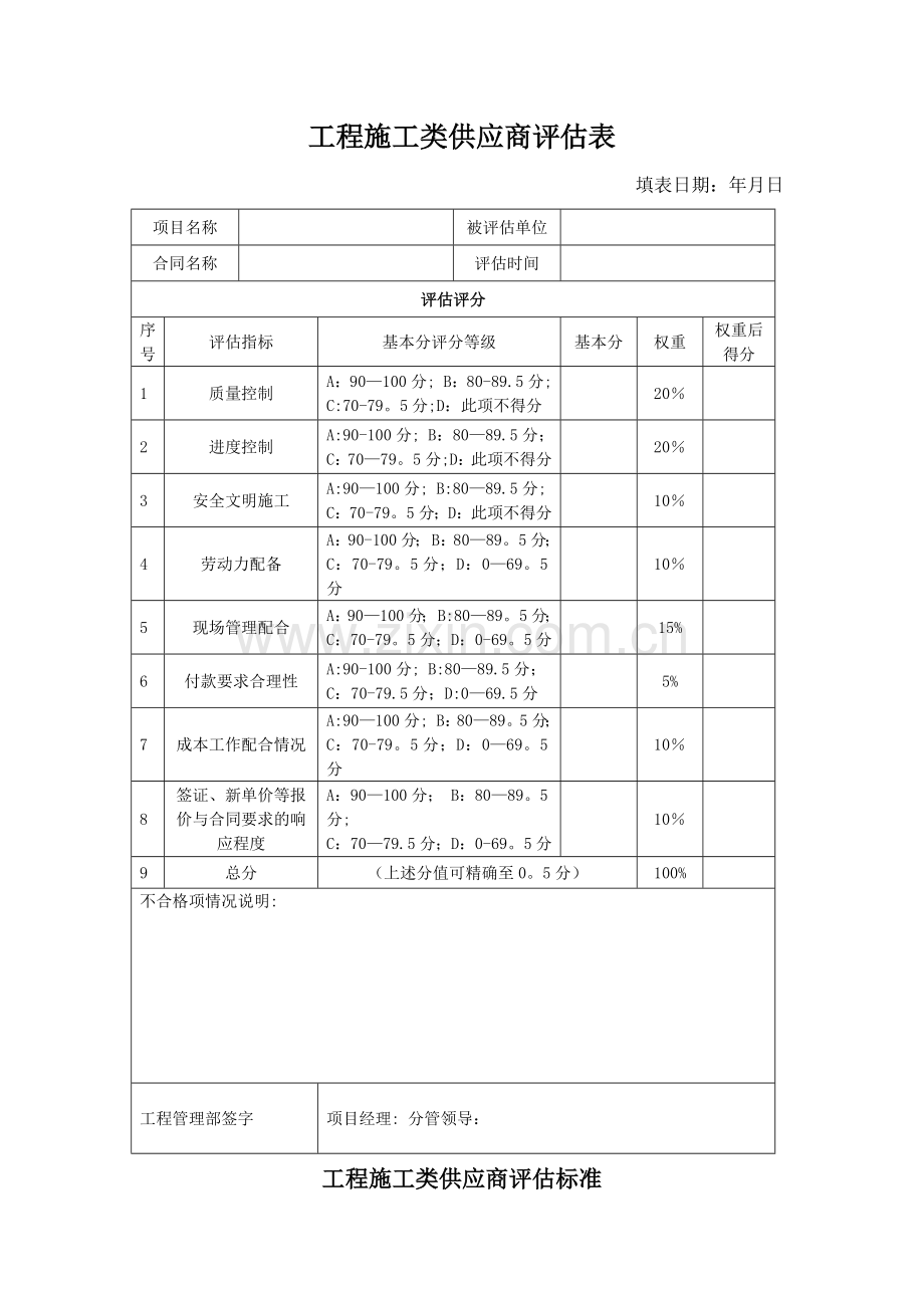 实用工程施工类供应商评价表(模板).doc_第1页