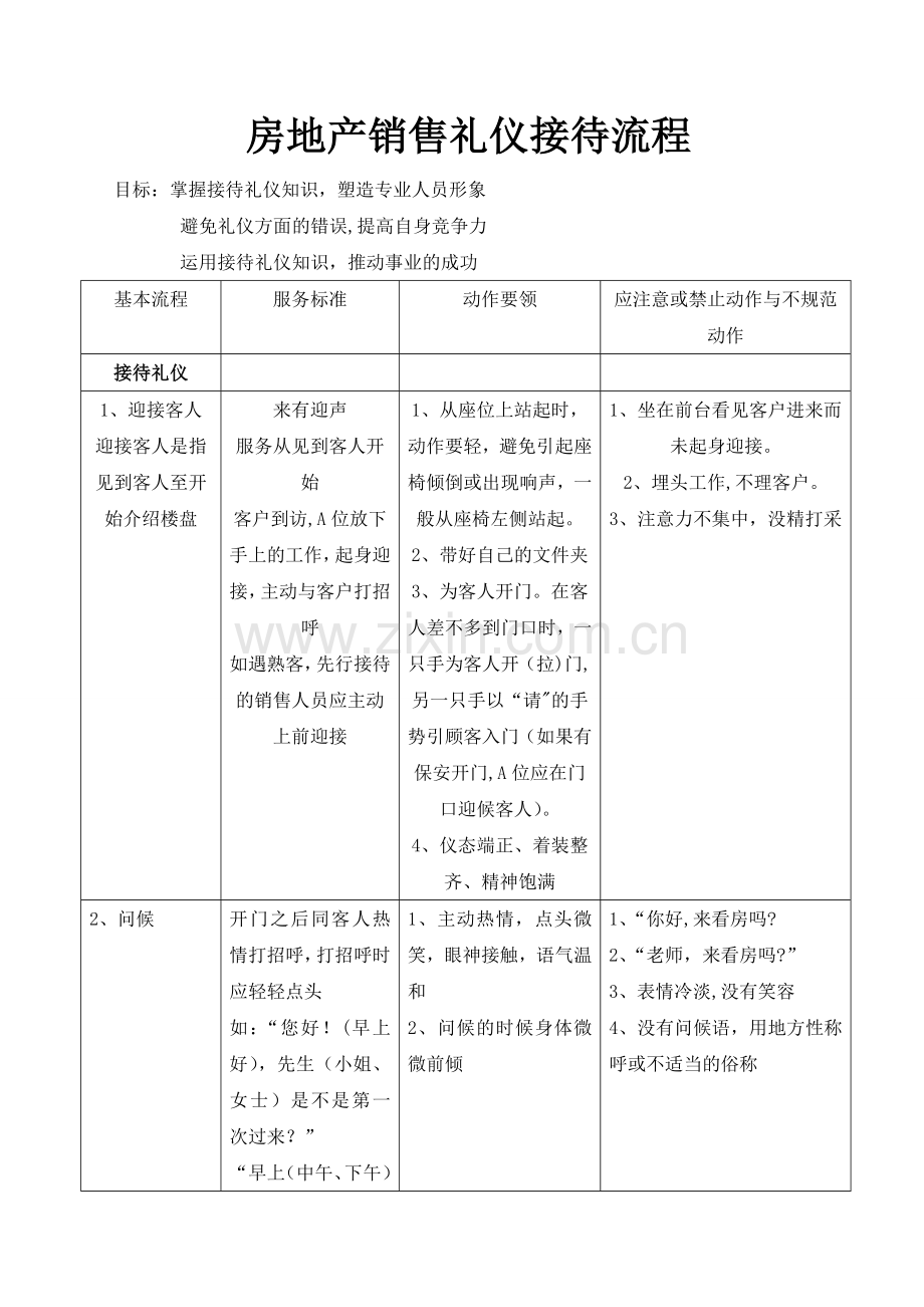 房地产销售礼仪接待流程.doc_第1页