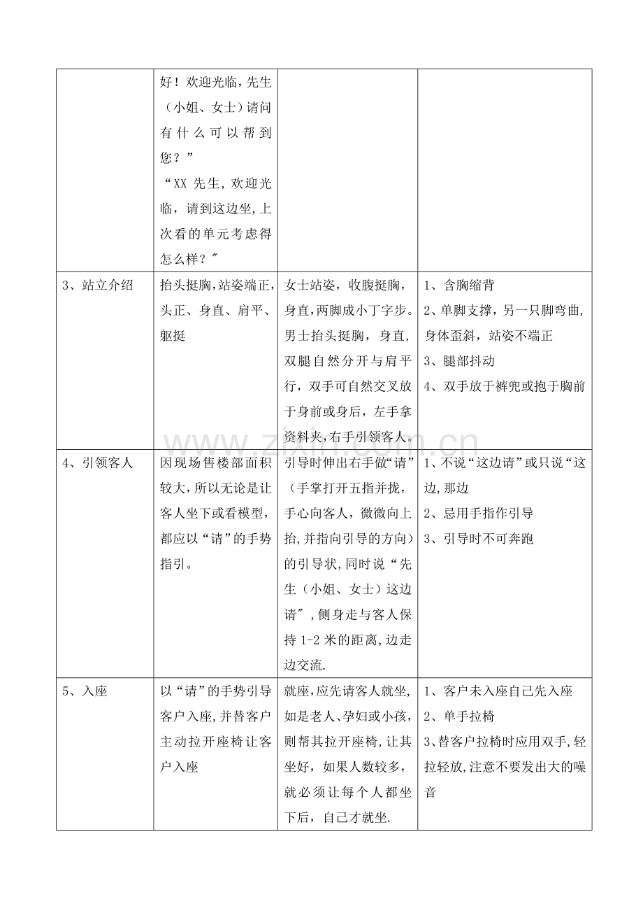 房地产销售礼仪接待流程.doc_第2页