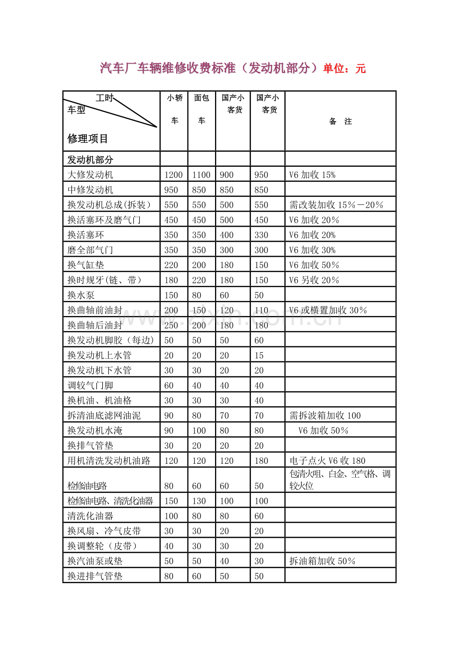 汽车维修价格清单表.doc_第1页