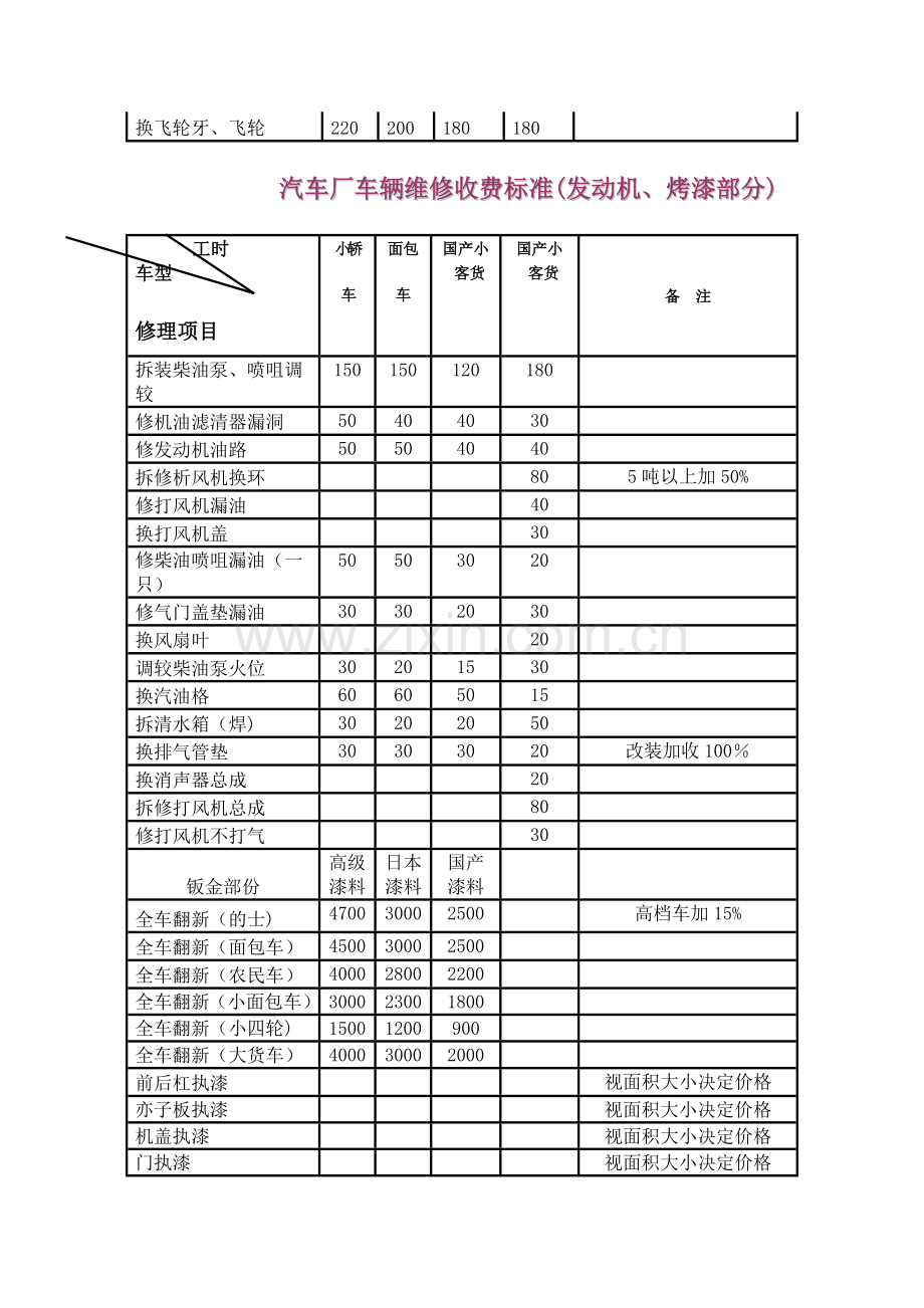 汽车维修价格清单表.doc_第2页