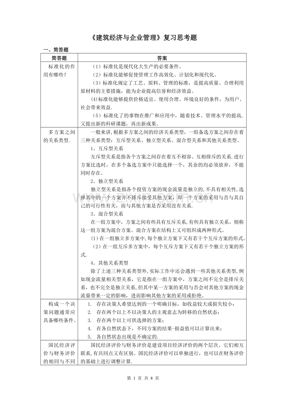 建筑经济与企业管理复习思考题2015.11.doc_第1页